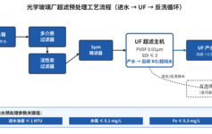 光学镜片厂超滤膜频繁污堵停产？3个进水预处理参数+1张反洗时序表把膜寿命撑到3年