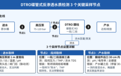 DTRO膜系统调试后水质检测飘忽不定？3个采样节点的设置错误是90%项目栽过的坑