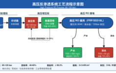 高压反渗透系统选型：压力等级、能量回收、膜污染、浓水处置的 4 个最容易踩的坑
