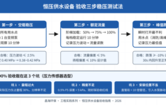恒压供水设备验收时压力波动总是不达标？90%项目栽在压力传感器选型和测试方法上