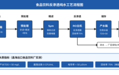 饮料厂反渗透产水菌落总数超标的3个隐形坑，真实案例年损百万