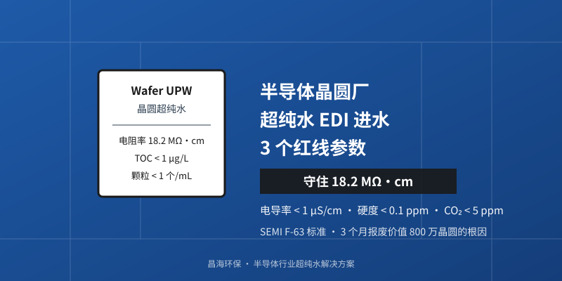 半导体晶圆厂超纯水电阻率从18.2掉到5？EDI膜堆3个进水红线参数失控，年报废价值800万晶圆