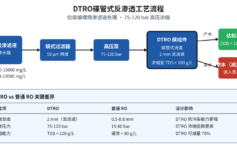 DTRO碟管反渗透处理垃圾渗滤液：压力选75还是120bar？3个参数选错一个项目白干