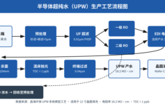 半导体晶圆清洗水质不达标？每片wafer报废损失超过2万元——3个业主最容易忽视的超纯水参数