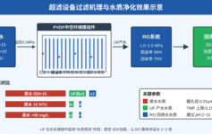 超滤设备选型最容易踩的3个坑：膜材质、过滤精度、跨膜压差