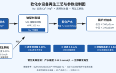 软化水设备用着用着就失效？90%栽在这3个再生参数和树脂选型
