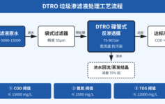垃圾渗滤液DTRO膜3个月就堵死报废？90%项目栽在进水COD这3个隐形阈值