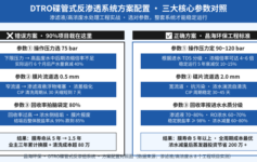 DTRO碟管式反渗透膜片怎么选？90%项目栽在这3个核心参数