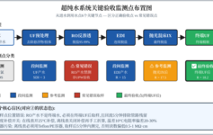 超纯水系统电阻率18.2MΩ·cm测不准？3个验收盲区让半导体晶圆清洗报废