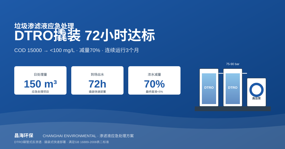 渗滤液处理站超负荷面临环保处罚？DTRO撬装72小时应急达标的3个核心参数
