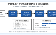 半导体晶圆厂超纯水产线RO膜寿命从3年掉到8个月？UF进水的SDI15这3个控制指标90%项目都没做到位