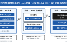 超纯水混床树脂更换周期从24个月缩到8个月？3个隐形进水指标决定