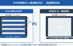 DTRO碟管式反渗透为什么不能换成普通RO？宽流道2mm vs 0.7mm，3个流体力学原理告诉你