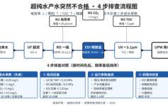 超纯水产水突然不合格：电阻率/颗粒/TOC/细菌 4 步排查对照表（90%项目卡在第1步）