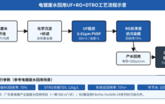 电镀废水回用RO系统回收率卡在70%上不去？4段协同优化把产水率提到85%