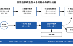 反渗透系统选型常踩的4个坑：膜面积/段间流速/浓水回流比/高压泵余量