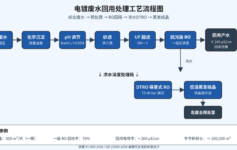 电镀清洗产线反渗透产水量衰减 30%，先别急着换膜