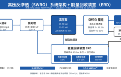 高压反渗透 5kWh→3kWh？能量回收装置 3 个选型参数
