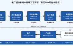 电厂锅炉补给水硬度反复超标？90%栽在这2个参数