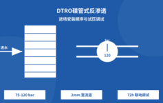 DTRO碟管式反渗透进场顺序搞反？75-120bar调试周期翻倍