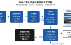 海岛海水淡化吨水成本1.8USD，3个能量回收选型误区