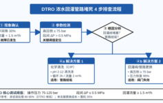 DTRO浓水回灌管路堵死 75bar阈值3步排查