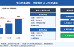 恒压供水扬程差15米 老工程师5个选型误区