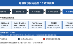 电镀废水回用选型，5个致命参数让RO回用率到85%