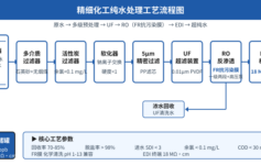 精细化工反渗透膜寿命从2年缩到6个月？4个预警信号