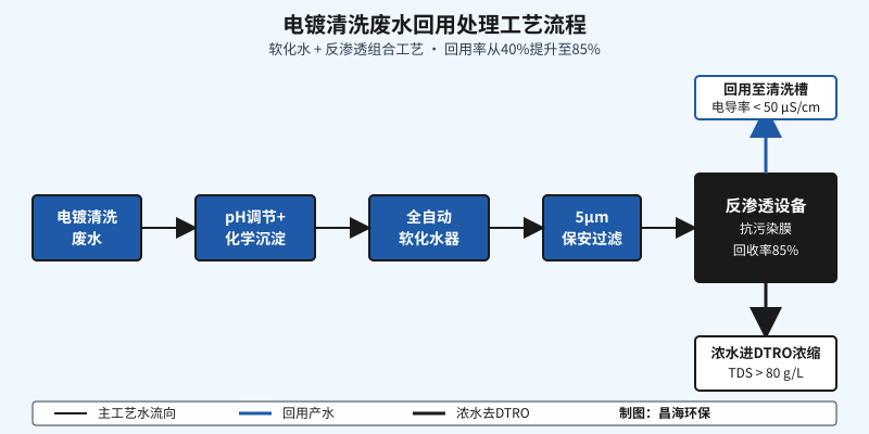 DTRO碟管式反渗透系统75bar压力试验验收3个隐形根因示意图