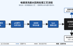 DTRO验收总被打回？75bar压力试验3个根因