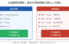 半导体超纯水电阻率总卡在16？4个被忽视的进水参数