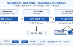 浓水回用率60%卡死上85%？纳滤分盐2个选型参数
