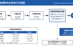 软化水树脂半年就失效？电镀厂3个反直觉操作