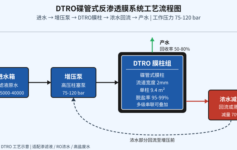 DTRO压力75→90 bar：老工程师拆解1个膜柱级数算法