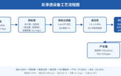 反渗透膜衰减40%：4参数比年限更准