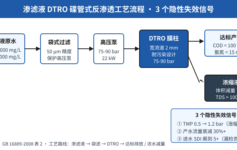 渗滤液DTRO膜5年变2年？3个隐性失效信号