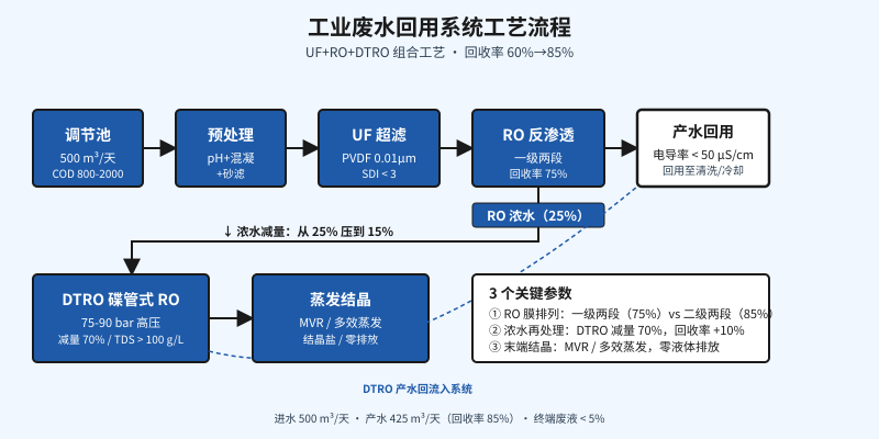 超纯水验收EDI产水18.2MΩ·cm卡17时的4步水质诊断流程图