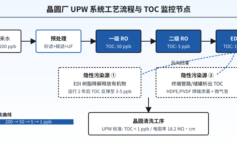 工业废水回用率60%→85%：浓水减量3个关键参数