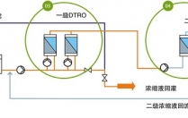 MBR+DTRO工艺在垃圾渗滤液处理中的应用