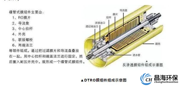 DTRO膜组件示意图