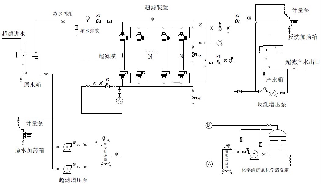 UF超滤工艺流程